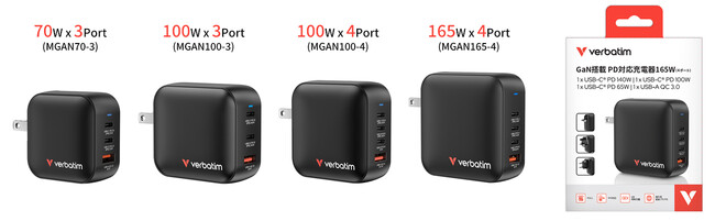 【Verbatim】バーベイタム コンパクトで最大PD165Wの急速充電まで対応したMini GaN充電器など5機種を発売