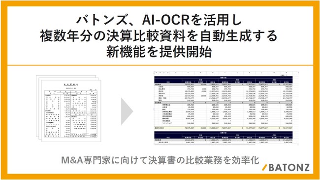 バトンズ、AI-OCRを活用し複数年分の決算書比較資料を自動生成する新機能の提供を開始
