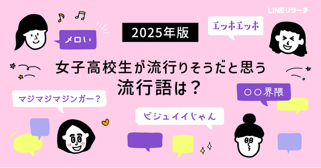 【LINEリサーチ】女子高校生が2025年に流行しそうだと思う言葉の上位は「エッホエッホ」「〇〇界隈」「ビジュイイじゃん」に