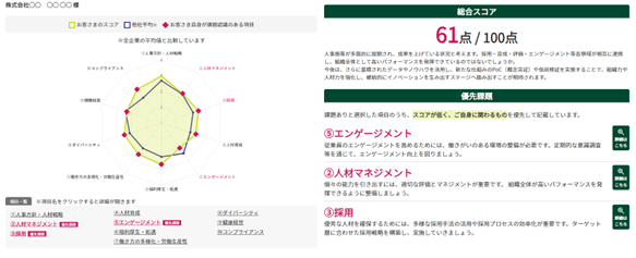 人事領域の取組状況を可視化するWebツール「HR診断」を提供開始