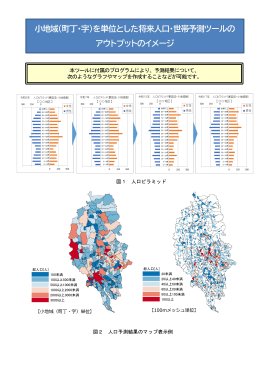 将来人口・世帯予測ツールのアウトプットイメージ