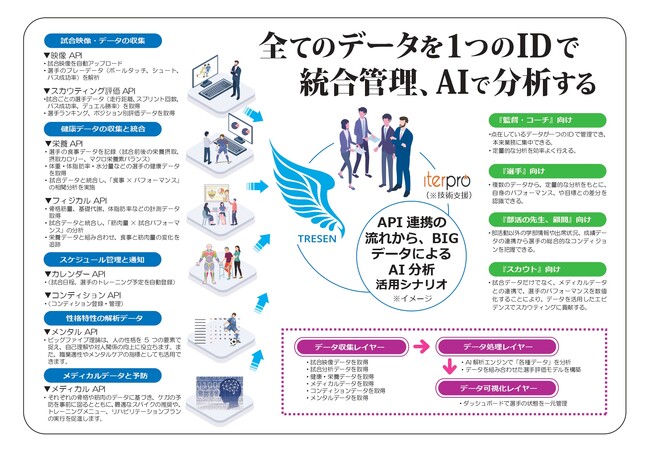 一般社団法人自治体DX推進協議会、賛助会員株式会社トレセンが世界初の統合型スポーツインテリジェンスプラットフォームを「第5回デジタル化・DX推進展 ODEX」特設ゾーンにて紹介