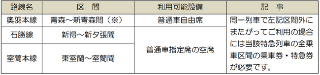 2025年夏季設定「北海道＆東日本パス」の発売について