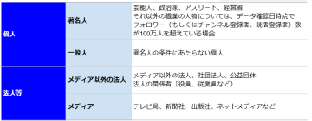 4月の炎上分析データ公開！炎上件数、59件（調査対象期間：2025年4月1日～4月30日）