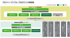 デロイト トーマツ、独立非業務執行役員を選任