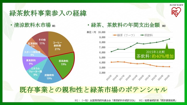 ＜イベントレポート＞“朝に飲む新しい習慣”を提案！　新商品「アイリスのお茶 綠（りょく）」発表会を開催
