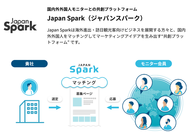 ジーネクスト、「Japan Spark」サービスの本格提供開始、事業譲受完了～国内外におけるVoCを基点とした越境CX共創基盤構築へ～