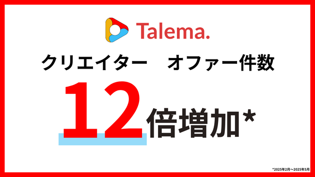 「Talema.(タレマ)」運営開始4か月でオファー数12倍に急増