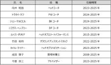 2024-25シーズン 退団スタッフのお知らせ