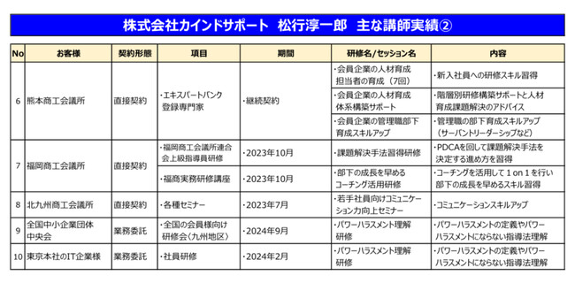 企業の人材育成支援を事業とする株式会社カインドサポートは2025年7月に『定年後継続雇用者活躍支援プロジェクト』の概要をご説明する無料セミナーを開催します。