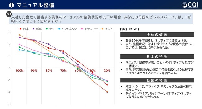 【国際比較調査】外国籍人材向け育成が、半数の職場において不十分であることが明らかに。エイムソウル、『日本企業における外国籍人材の育成・定着支援に関する調査』を発表