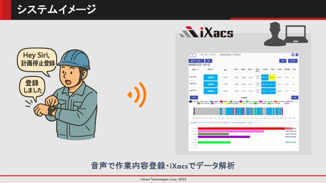 【iXacs × 音声認識】スマートウォッチへの音声入力で作業内容の入力が可能になりました。