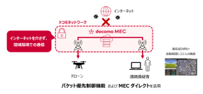 国内初、上空LTE通信における「パケット優先制御」の検証に成功
