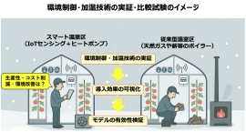 環境制御・加温技術の実証・比較試験のイメージ 環境制御・加温技術の実証・比較試験のイメージ