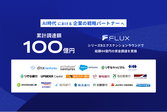 FLUX、新たに44億円の資金調達を実施し、累計調達額100億円に