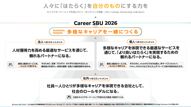 ミッション推進のための中期経営指針の活動報告「Career SBU 2026 活動レポート（2024年度版）」公開