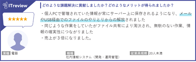 「Everidays」が「ITreview Grid Award 2025 Spring」オンラインストレージ部門で最高位「Leader」を初受賞しました