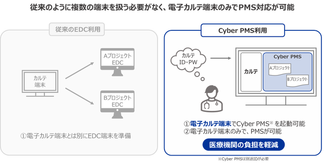 PMS支援サービスの提供開始について