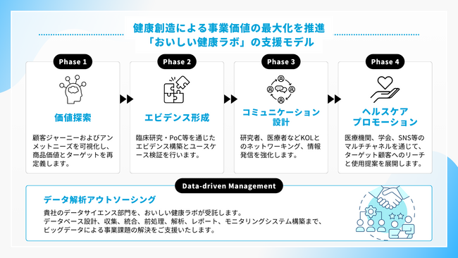 株式会社おいしい健康 日経ヘルス元編集長・西沢邦浩を所長とする『おいしい健康ラボ』設立