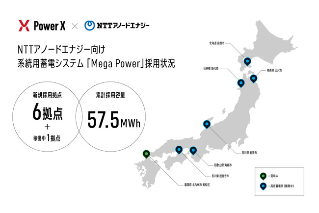 NTTアノードエナジーの蓄電所6拠点で系統用蓄電システムが採用