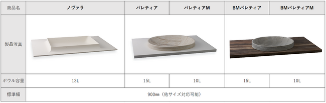 人工大理石製ラピード(R)洗面カウンターに新型がラインアップ！