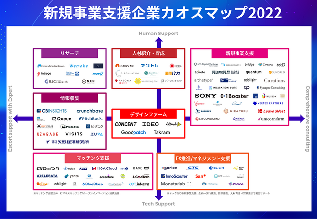 【無料DL / ホワイトペーパー】新規事業支援会社の全体像を一望！SEEDERが「新規事業支援会社 カオスマップ」を公開