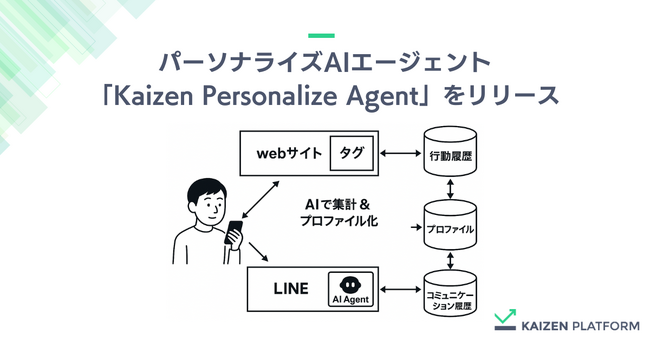 Kaizen Platform、検索・通知・レコメンドを“ひとつながりのUX”にするパーソナライズAIエージェント「Kaizen Personalize Agent」をリリース