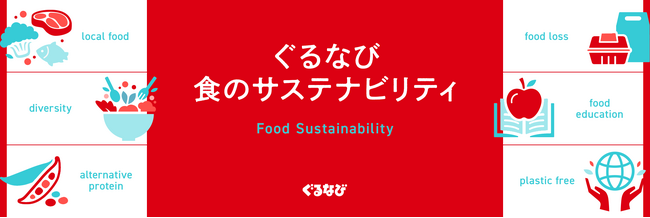 「ぐるなび 食のサステナビリティ」を公開