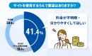 サイトを使用するうえでの要望 サイトを使用するうえでの要望