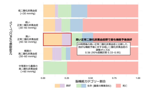 集中治療科の井澤純一医師・酒井亮裕医師、救急科の木全俊介医師・山口裕医師の原著論文が、国際誌CHESTに掲載されました。