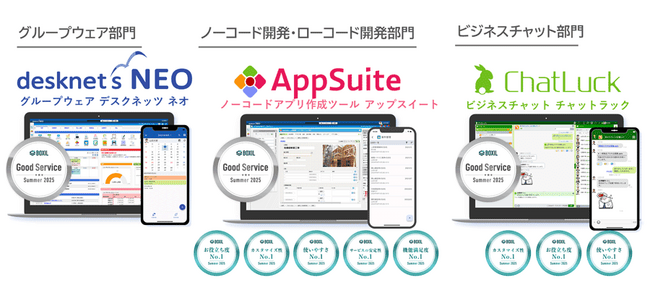 ネオジャパン、「BOXIL SaaS AWARD Summer 2025」にて3部門で計11の賞を受賞