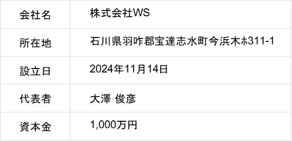 糸加工を目的とした「(株)WS(ダブリューエス)」を設立