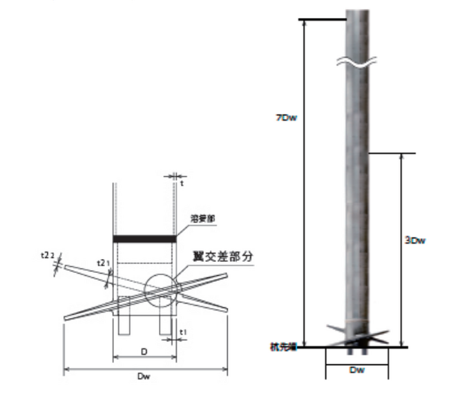 【株式会社SKxTECH】系統用蓄電池システム基礎・データセンター施工で「ワットビット連携」市場へ参入
