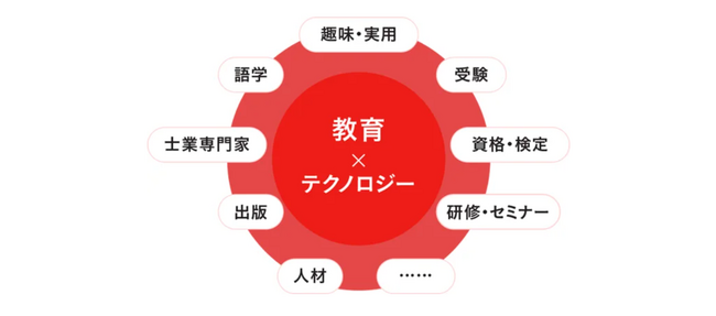 株式会社ティアネクストの完全子会社化のお知らせ