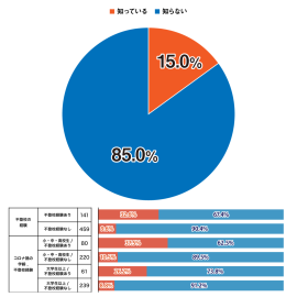 積極的不登校に関する調査_Q1