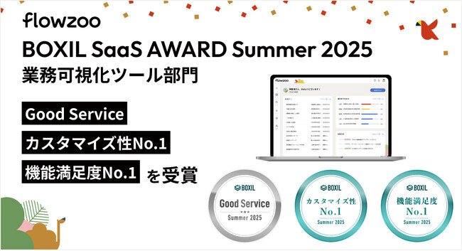 業務管理システム「flowzoo」、「BOXIL SaaS AWARD Summer 2025」業務可視化ツール部門で「Good Service」「カスタマイズ性No.1」「機能満足度No.1」を受賞