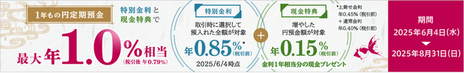夏のボーナスキャンペーン実施　1年もの円定期預金が最大年1.0％（税引後 年0.79％）相当に