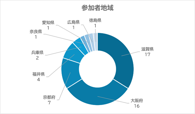 滋賀県最大級の金融イベント「おうみマネーフェスタ2025」開催
