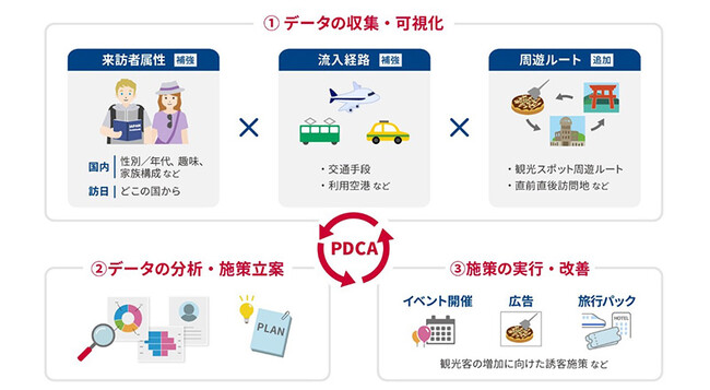 電通総研、広島県の観光データを活用した誘客および消費促進の実証実験を実施