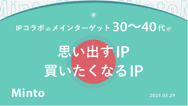 【IPコラボ調査】『ミドル層のIP消費』が本格化、30～40代の年間消費額6万円で他世代の2倍に