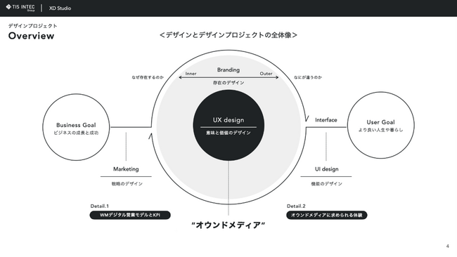 TIS、三菱UFJ銀行の富裕層向けオウンドメディアの顧客体験デザインを支援