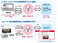 企業向けネットワーク＆セキュリティサービスの「Prime ConnectONE(R)」運用負荷を軽減するAI機能の提供を開始