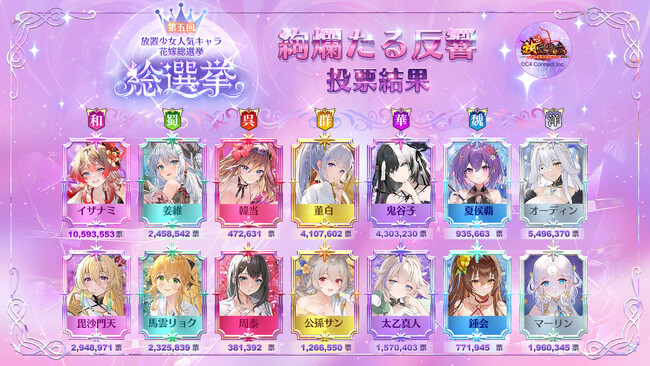 「第五回放置少女人気キャラ総選挙」段階２.『絢爛たる反響』の投票結果を発表！