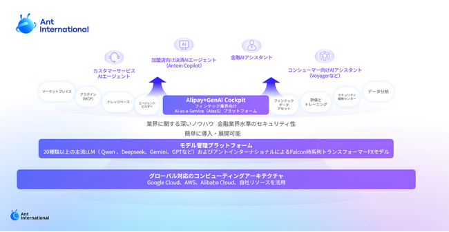 アントインターナショナル、フィンテック向けAIプラットフォームを発表し、AI戦略を加速