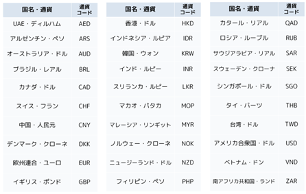 自国通貨でクレジットカード決済が可能な「多通貨決済サービス」の取り扱いを開始