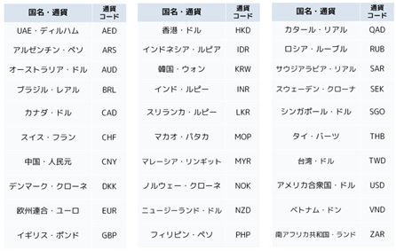 自国通貨でクレジットカード決済が可能な「多通貨決済サービス」の取り扱いを開始