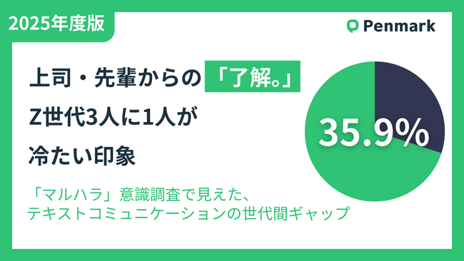 上司・先輩からの「了解。」、Z世代3人に1人が「冷たい」印象