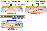 【東芝】電力密度を大幅に向上可能な「樹脂絶縁型SiCパワー半導体モジュール」を開発