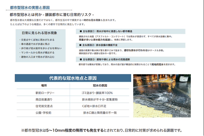5mmの雨でも都市が沈む時代に。Dotconが挑む“都市型水害ゼロ”の街づくり