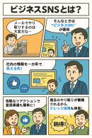 ビジネスSNSとは ビジネスSNSとは